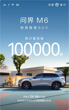爆单！问界m6预售不到20天预订破10万台