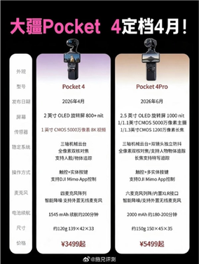 大疆pocket 4曝4月16日发布:8k视频 1英寸大底 3499起