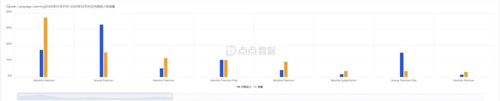 [speak] 2026 年 02 月 01 日- 2026 年 02 月 28 日内购收入和销量.png