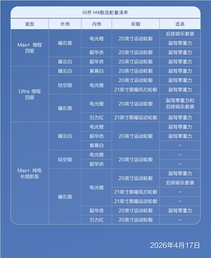 预订破10万太抢手 问界m6推甄选现车 可一周内快速提车