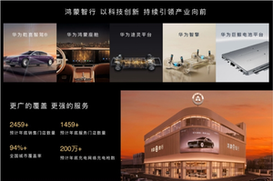 鸿蒙智行累计交付超135万辆!2026一季度同比增长41.9%