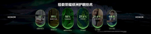 国补9999元起：荣耀首款游戏本win h9正式发布 270w狂暴性能释放！