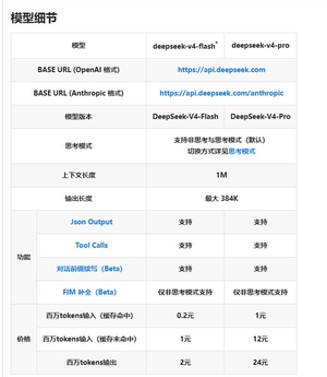 终于来了！全新系列模型deepseek-v4官宣上线
