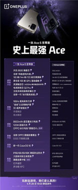 一加ace 6至尊版与ace 5至尊版配置对比！性能、屏幕、续航大升级 就等价格了