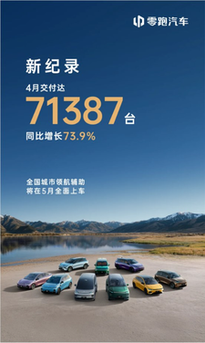 零跑汽车4月交付量达7.1万辆 创单月历史新高