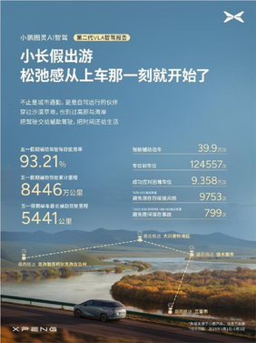 汽车行业里程碑！小鹏第二代vla推送首月：智驾里程占比首破50%