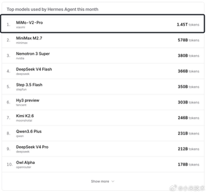 小米自研ai大模型!xiaomi mimo再次登顶全球第一
