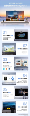 华为智慧屏升级harmonyos 6.1：流畅提升15% 新增4k超级投屏