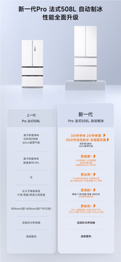 3569元起！小米发布米家冰箱pro 508l自动制冰：净味双系统、60cm超薄平嵌