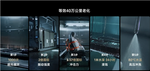 雷军:小米汽车电池安全测试项目多达1230项 采用行业极为严苛测试标准