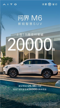 25.98万起卖爆了！问界m6上市首月交付破20000台