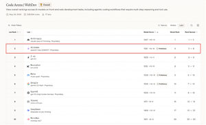 1541分！阿里 qwen3.7-max编程力登顶国产第一 全球仅次 claude
