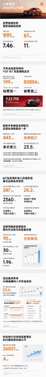 小米2026年q1财报发布：总营收991亿！净利润61亿