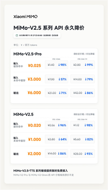 小米自研大模型mimo-v2.5系列api永久降价：最高降99% 不再区分上下文长度