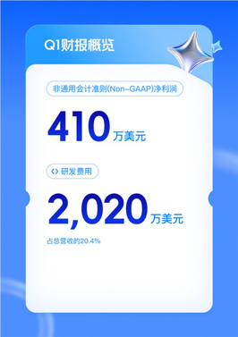 迅雷q1赚翻！总营收大涨54% 会员收入破3亿