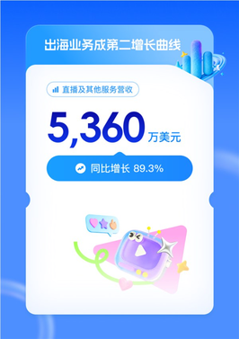 迅雷q1赚翻！总营收大涨54% 会员收入破3亿