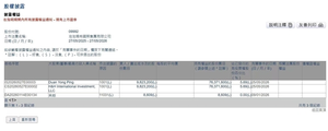 段永平再次买入泡泡玛特:增持比例5.69%!成第二大股东