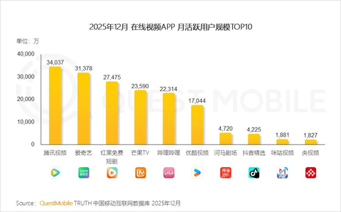 谁在刷抖音精选？