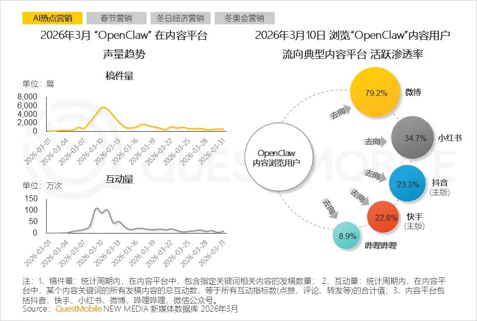 兴趣用户增长超3倍，年轻人为什么喜欢在微博聊AI？