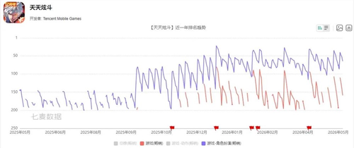 这些10年前的游戏，居然还留在牌桌上！