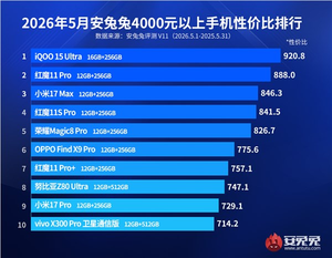4000元旗舰手机洗牌！iqoo 15 ultra性价比登顶
