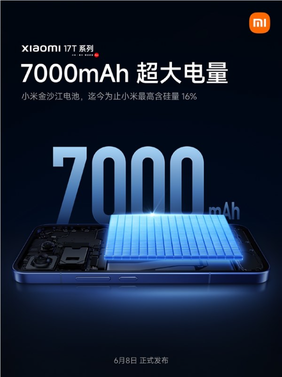 小米17t系列配备7000mah金沙江电池:硅含量达16%,创小米历史新高