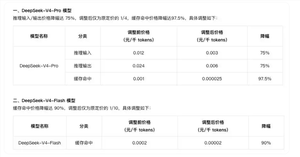 腾讯云加入价格战！DeepSeek-V4系列明起降价：降97.5%