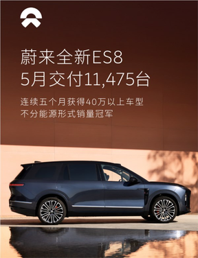 蔚来es8成最大功臣！蔚来5月交付37705台 同比大涨超六成