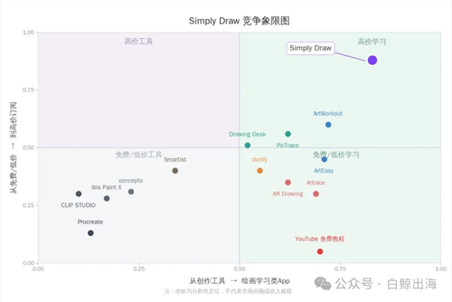 竞争象限图.png