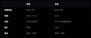阿里发布世界模型happyoyster 1.0：一句话创造一个虚拟世界 可实时交互