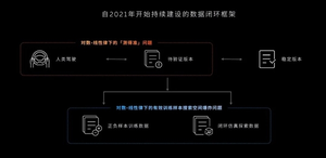 超70万用户同步升级！蔚来世界模型新版本推送：老车主同享