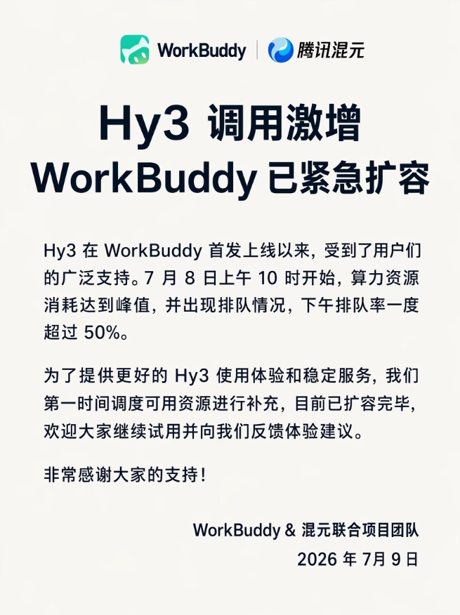 调用量火爆致算力承压，WorkBuddy 完成腾讯混元 Hy3 模型紧急扩容