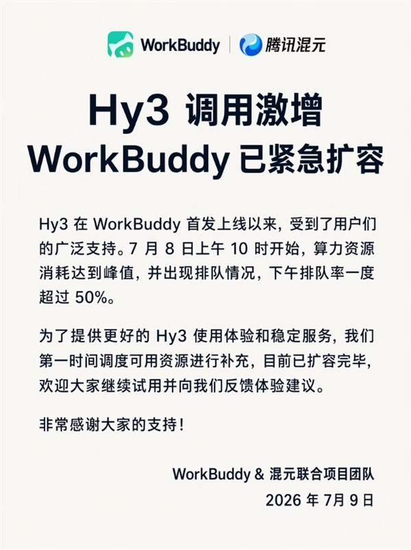 腾讯混元：新模型hy3调用激增 workbuddy已紧急扩容