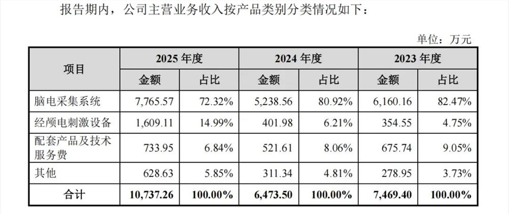 资本疯抢、玩家扎堆，脑机接口真的要来了？