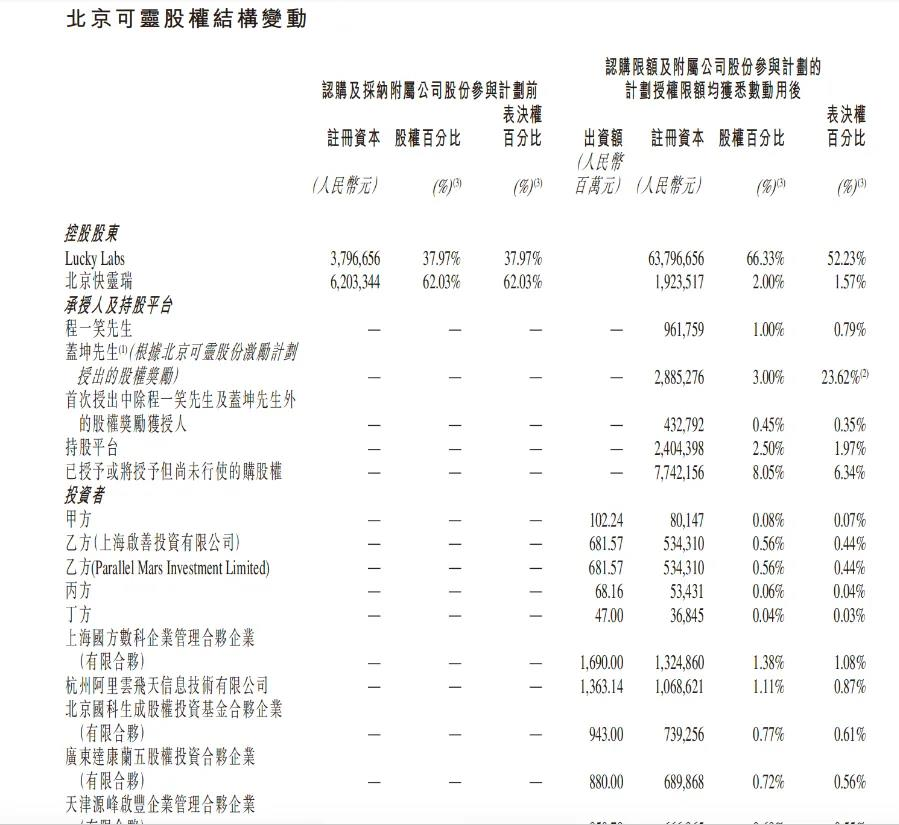 可灵AI估值千亿，快手“母凭子贵”：国产视频模型三强争霸