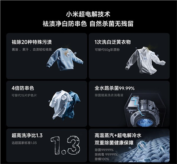 2699元!米家洗衣机pro超电解智投滚筒10kg发布:一次洗白泛黄衣物