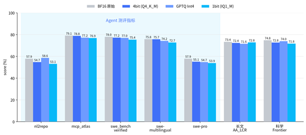 腾讯发布混元hy3极致量化版本：单卡就能跑！总参数295b