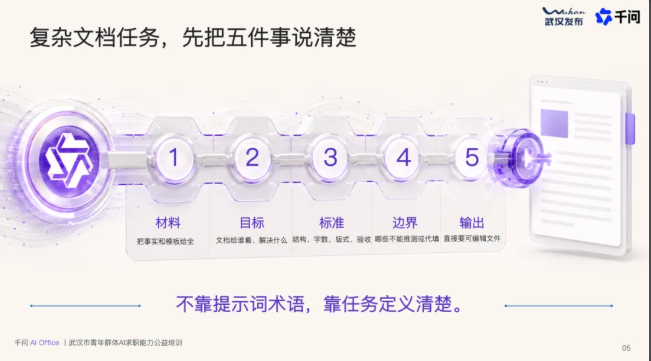 简历石沉大海?千问把写简历、做PPT、筛脏数据拆成了一套可复制的AI办公流水线