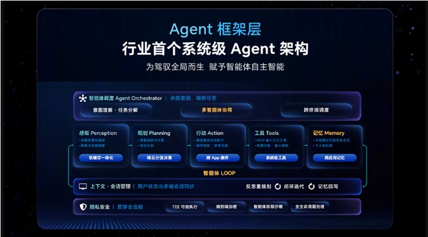 荣耀下一代终端操作系统！AgenticOS发布 行业首个系统级Agent架构