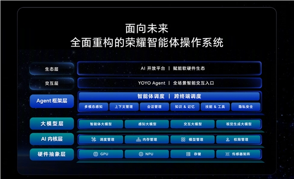 荣耀下一代终端操作系统!agenticos发布 行业首个系统级agent架构