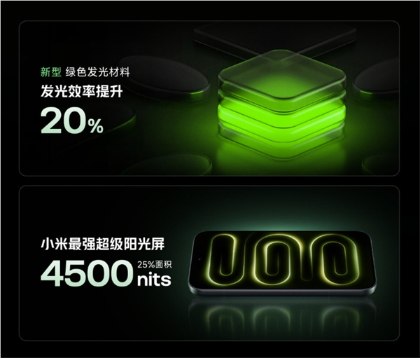 卢伟冰详解redmi k100 pro屏幕技术：视效媲美顶级2k 功耗却低于1.5k