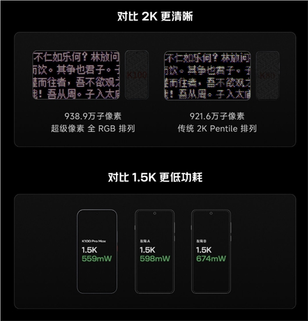 卢伟冰详解redmi k100 pro屏幕技术：视效媲美顶级2k 功耗却低于1.5k