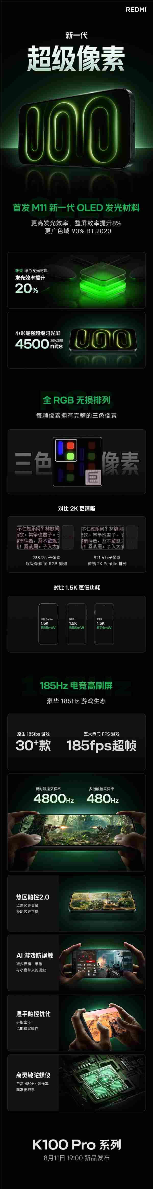 新一代国屏之光！REDMI K100系列首发M11发光材料：支持BT.2020、全RGB排列
