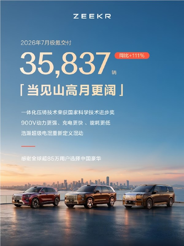 增速领跑新势力！极氪7月交付新车35837辆 同比暴涨111%