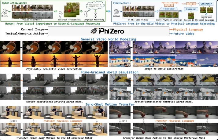 告别盲目像素预测：PhiZero开创“物理语言”先河，让AI世界模型学会像人一样思考