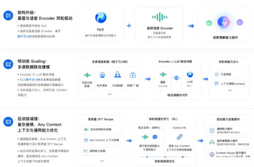 腾讯混元 Hy ASR3.0 预览版发布：从