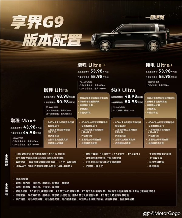 43.98万起 享界g9开售24小时预定10300台:爆款潜力十足