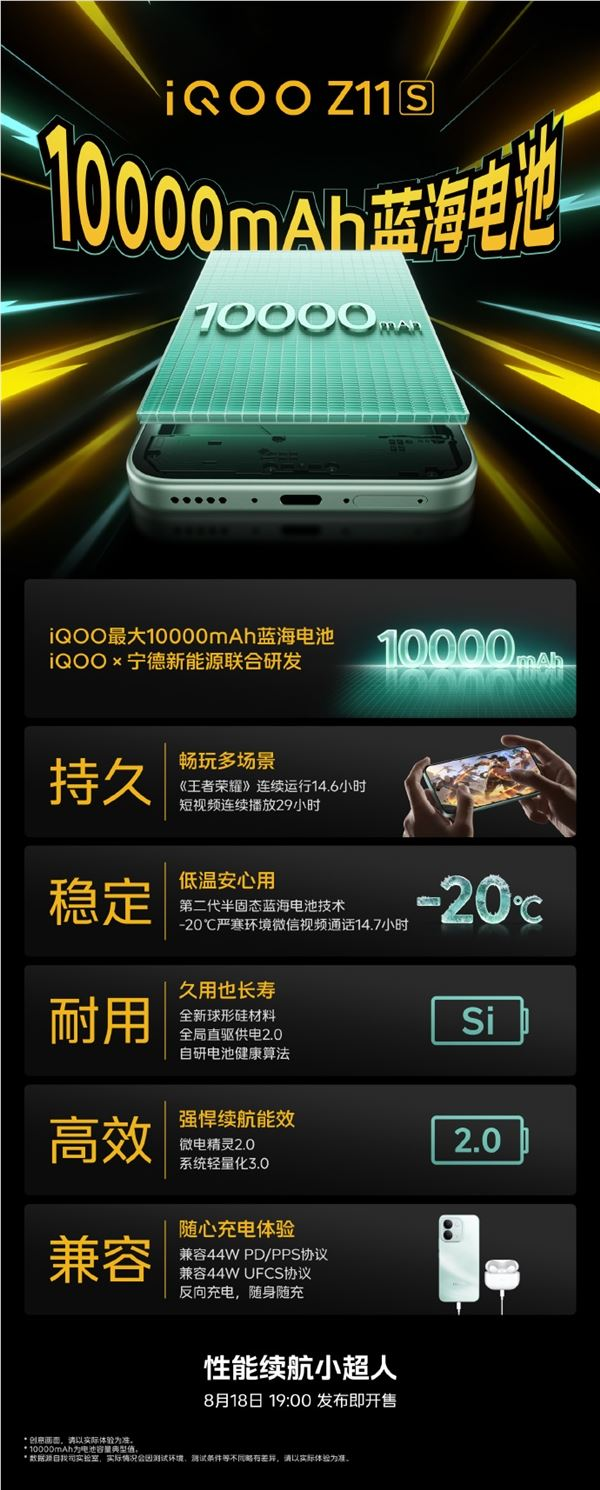 一图看懂iqoo z11s万级续航!10000mah史上最大 -20℃微信视频14.7小时