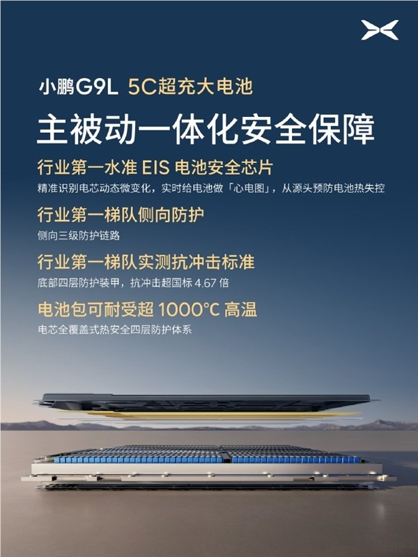 充电快还不怕热！小鹏g9l配5c超充大电池：电池包可受1000℃高温炙烤