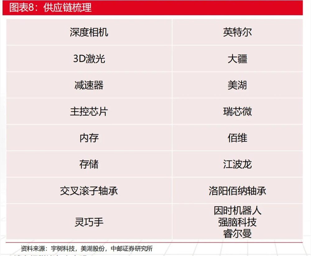 一只手几十万，机器人零部件玩家比宇树还赚？